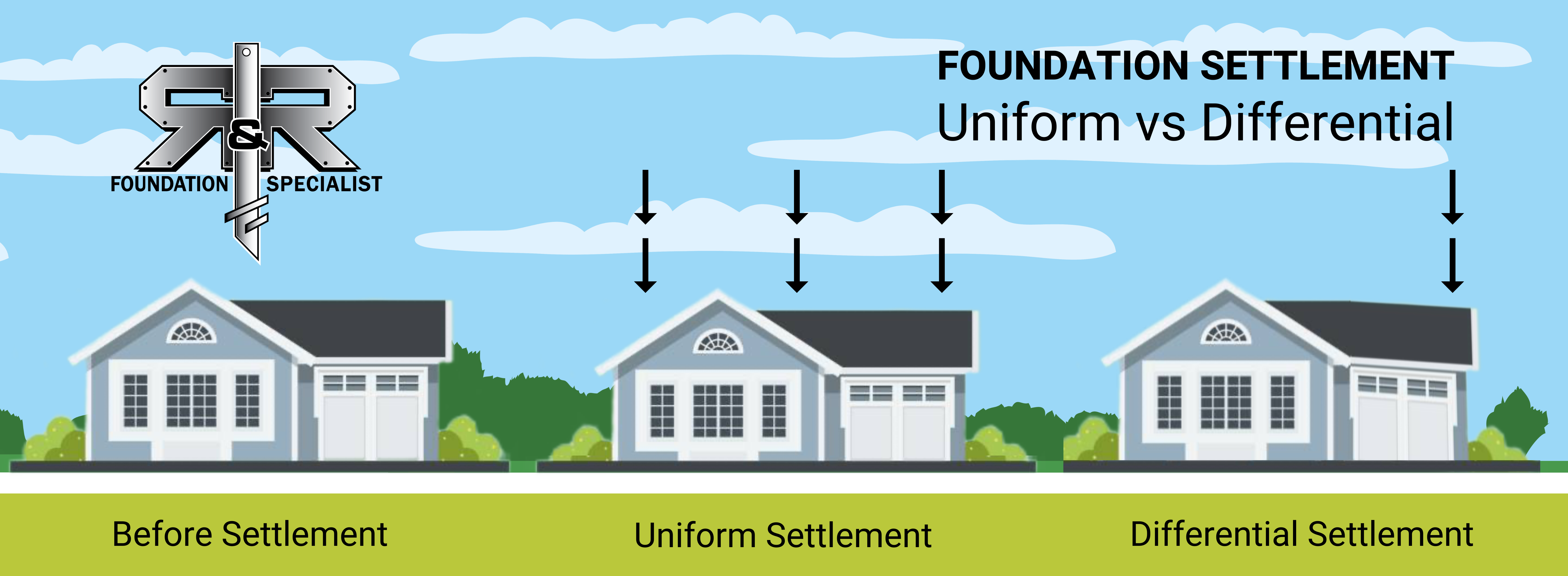 Uniform vs. Differential Foundation Settlement | See the signs of foundation settlement impact