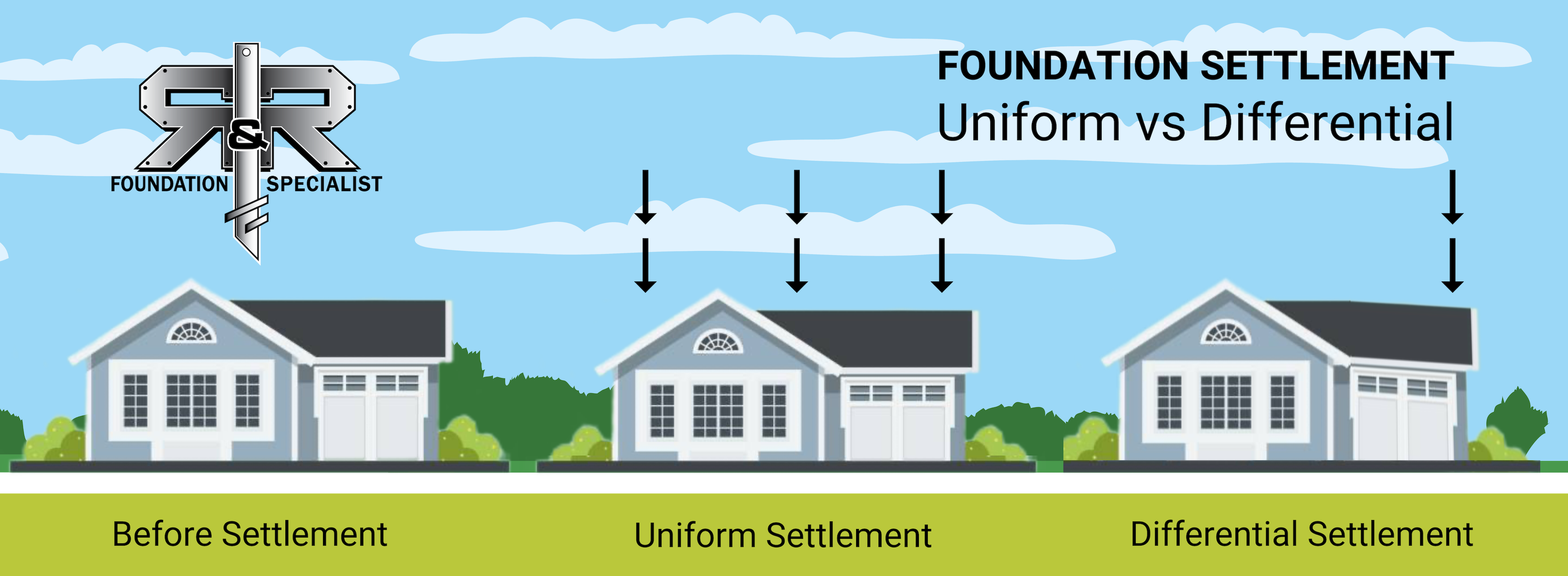 Uniform vs. Differential Foundation Settlement | See the signs of foundation settlement impact